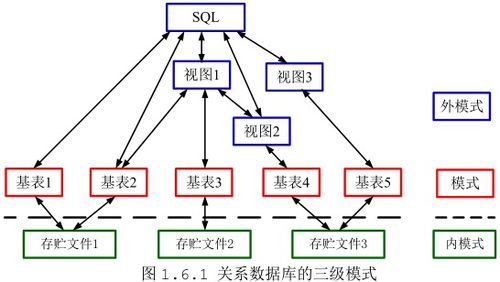 達(dá)夢數(shù)據(jù)庫DM8管理手冊 模式對象基本操作指南